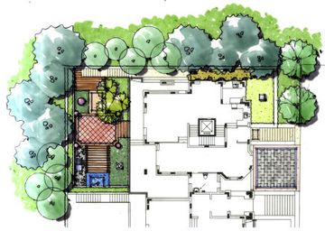 Ontwerpen met een tuinarchitect